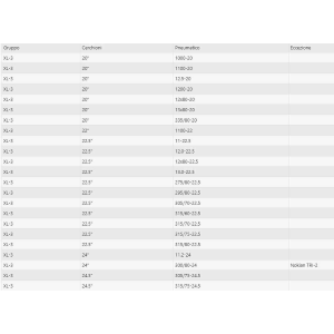Cingoli Standard Catene a Settori - Cingoli per Camion e Autobus GR XL-3