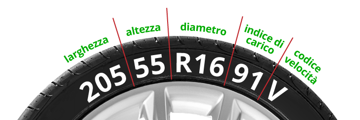 dimensioni pneumatici